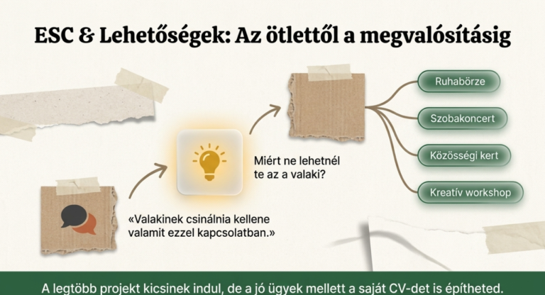 Hogyan valósítsd meg a saját közösségi projektedet?